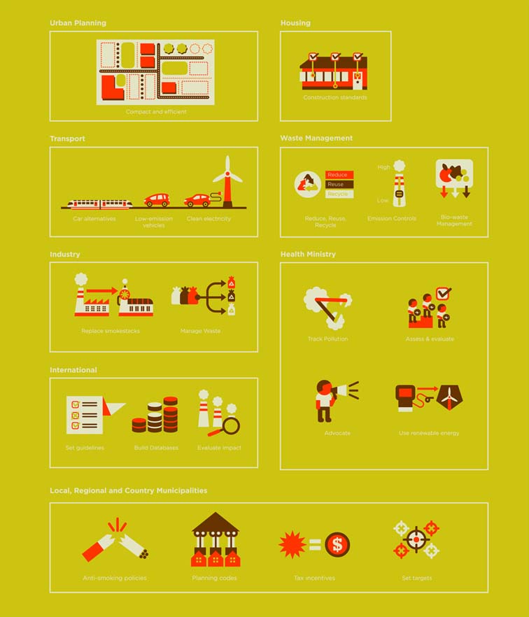 Health in All Policies Infographic 7380