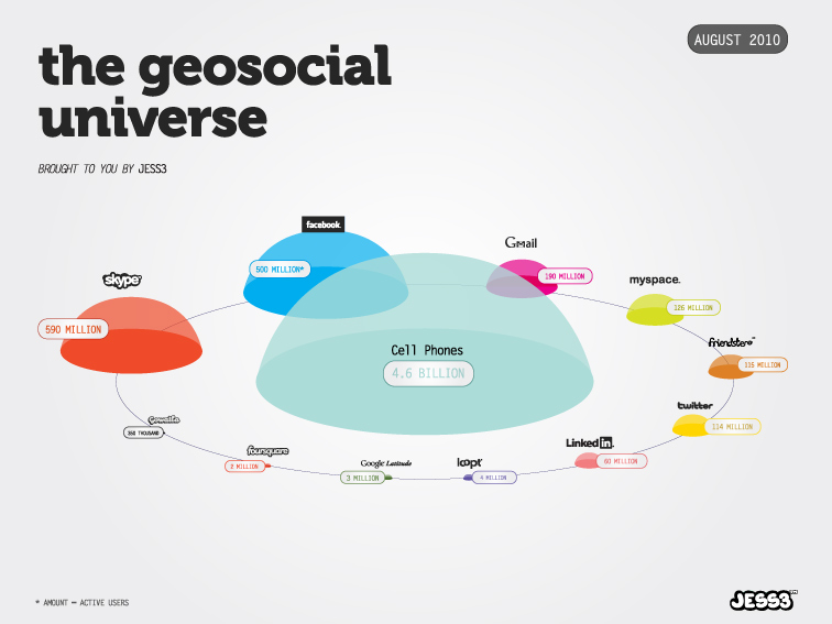 The Geosocial Universe 150