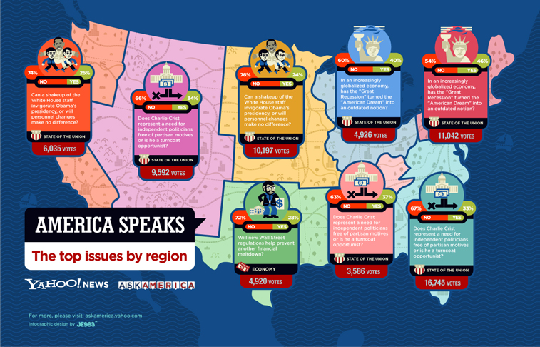 Ask America Infographics 541