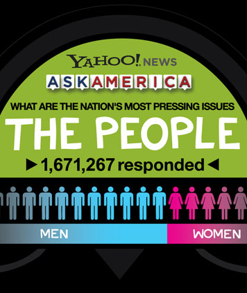 Ask America Infographics 309