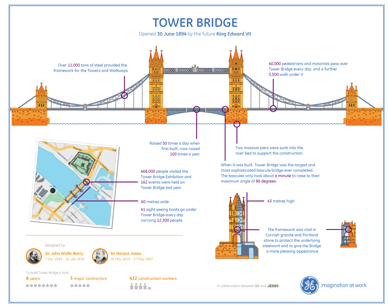 Tower Bridge Infographic - JESS3.