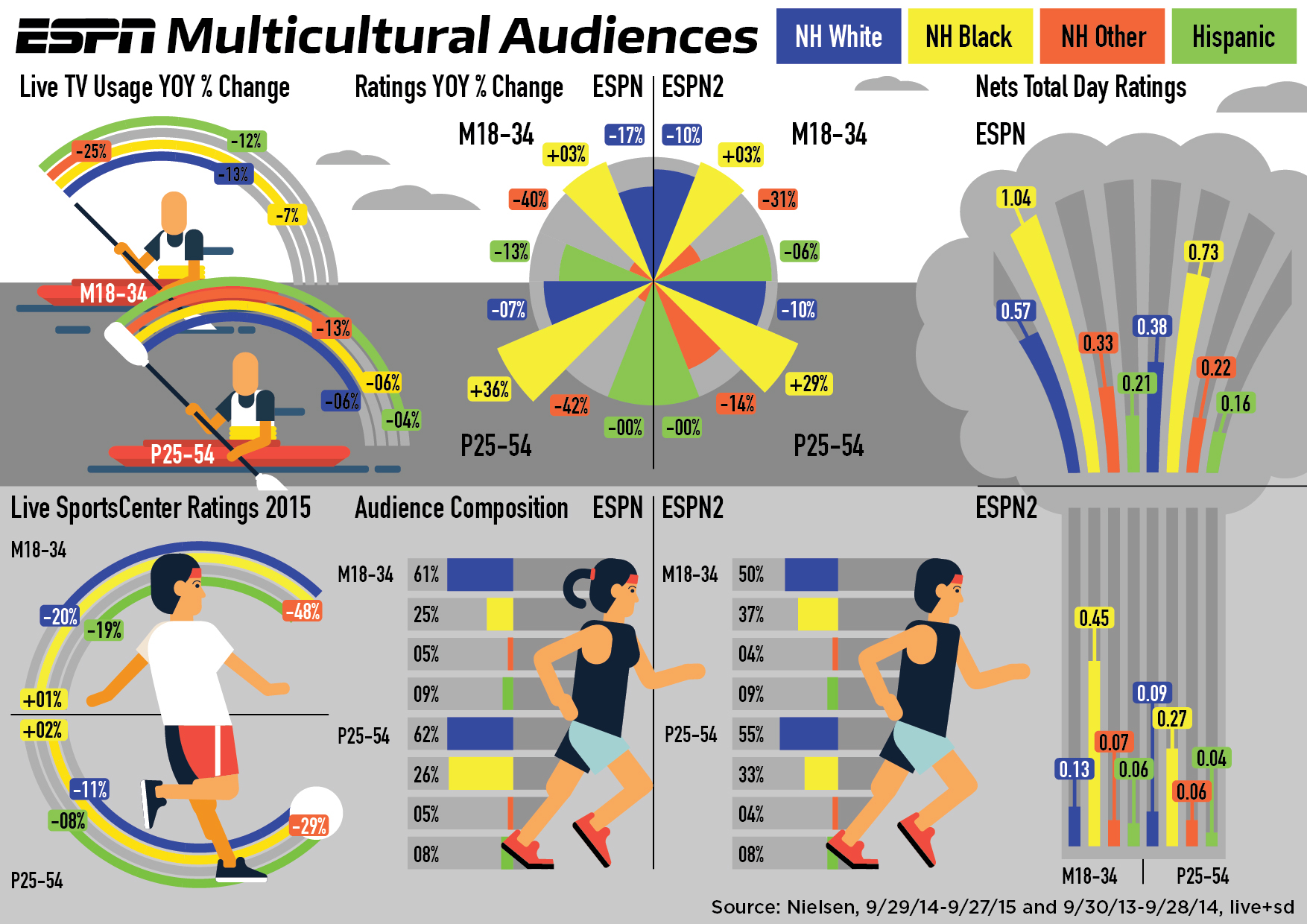 Sport graphs. Teenage characteristics flexibility Sport Chart. Seven most important demographic measures. Sports data
